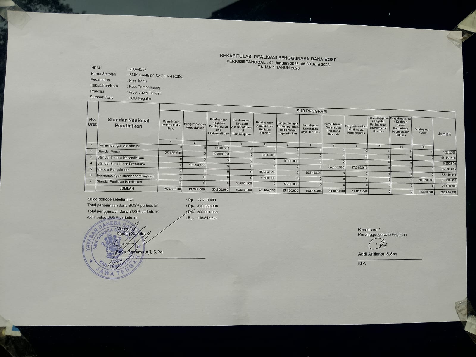 Rekapitulasi Realisasi Penggunaan Dana BOSP 